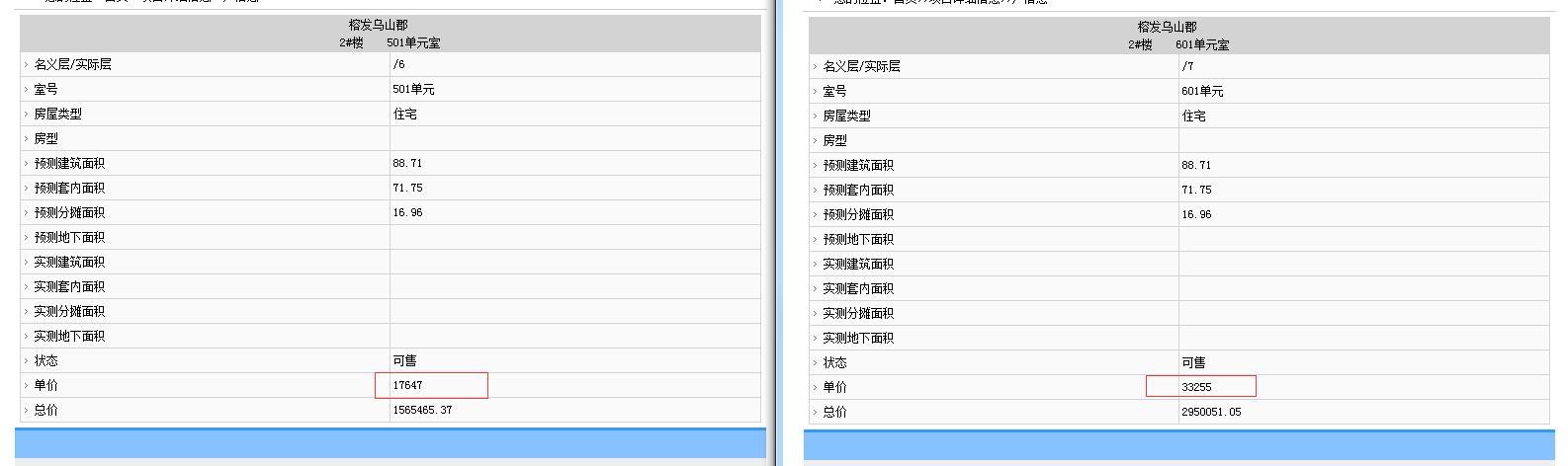 安商房,安商房什么意思