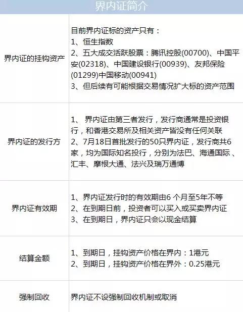 界内证,界内证攻略