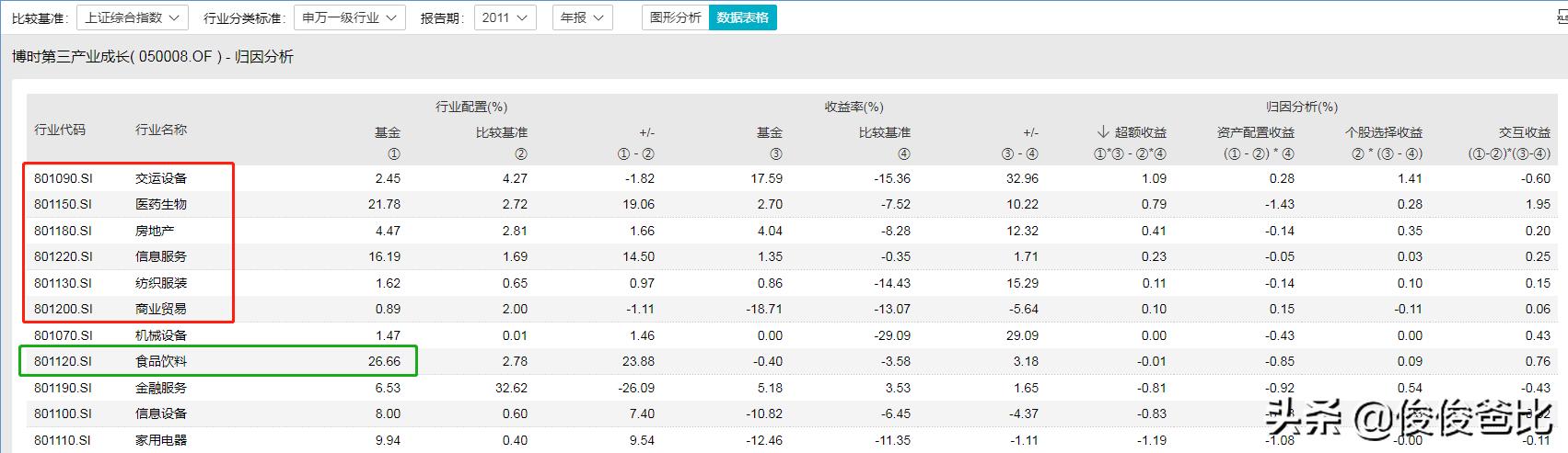 刘彦春景顺基金代码,景顺刘彦春三季度持仓