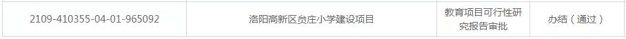 洛阳最新批复项目,洛阳最新批复规划