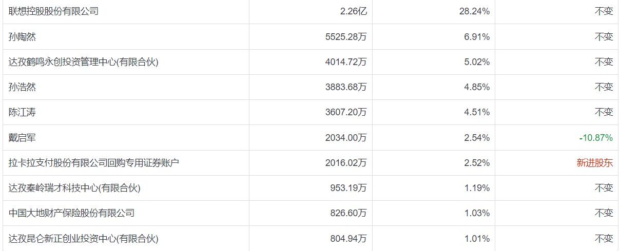 中国的拉卡拉业务特点,中国邮政和拉卡拉pos