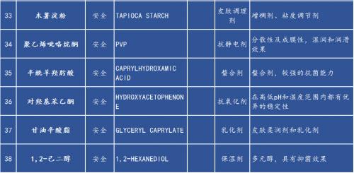 「昕娅」类蛇毒肽修护眼膜的魅力，成分配比真相了