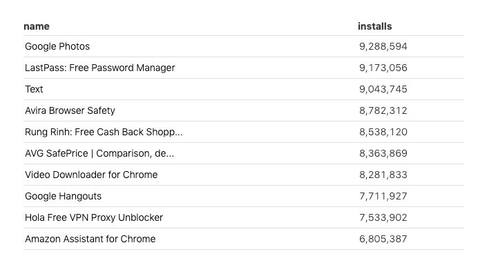 chrome浏览器占内存大,8款好用的chrome浏览器插件
