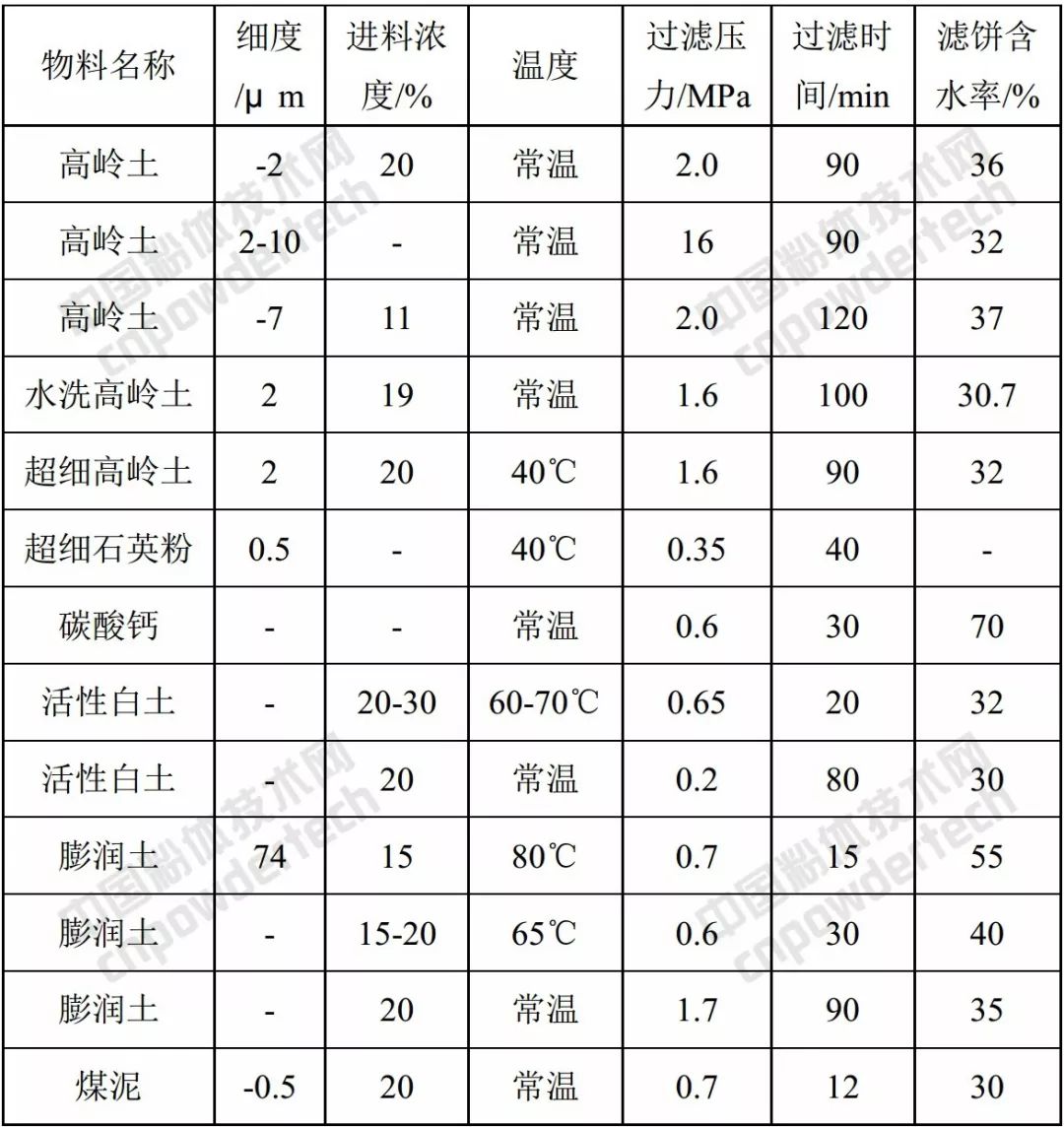 四种常用的脱水设备,矿物脱水设备详解