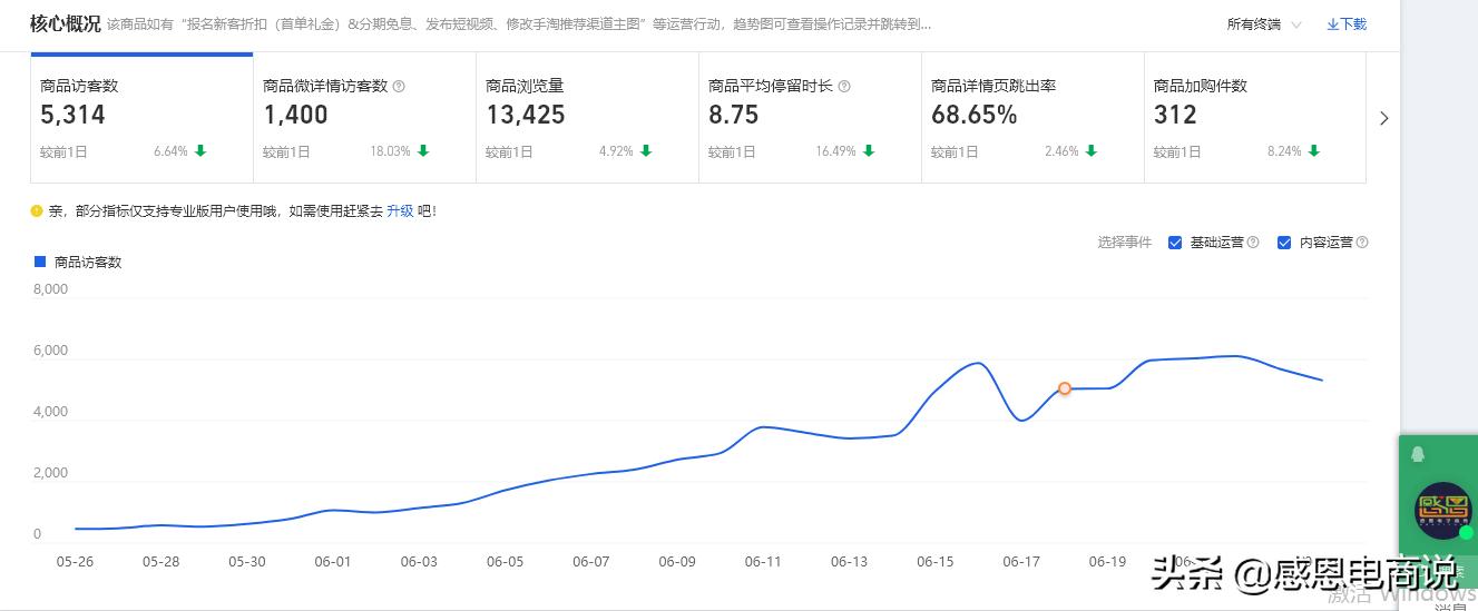 开直通车之前是先补单还是先开车,直通车和补单哪个划算