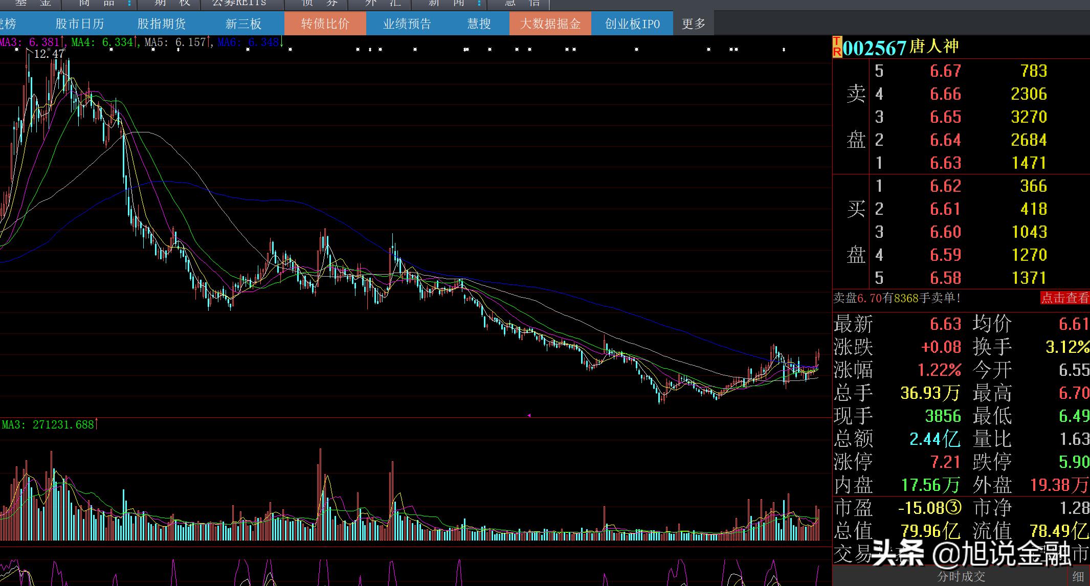 唐人神十年收入实现1129亿，净利润24亿，目前公司市值80亿元左右