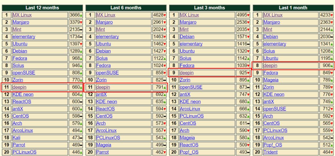 deepin深度社区,深度deepin社区