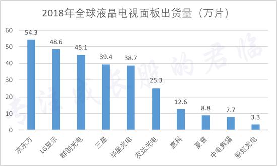 三星半导体深度分析,三星半导体2019年投入
