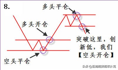 期货交易k线形态超详细图解,期货锤子线走势形态实例讲解