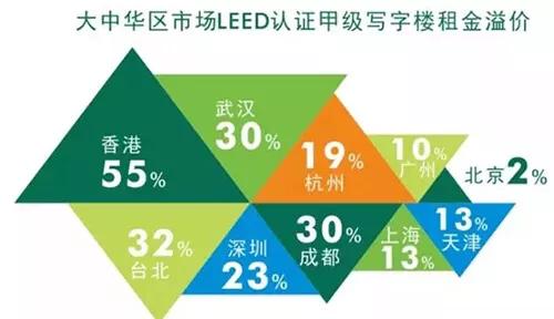 写字楼市场的现状分析,写字楼火爆招商