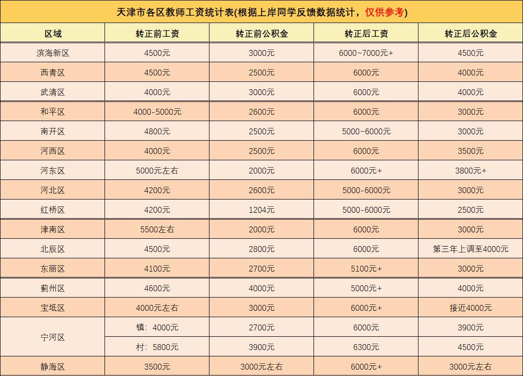 幼教编制考几科,准备考幼教编制要准备什么