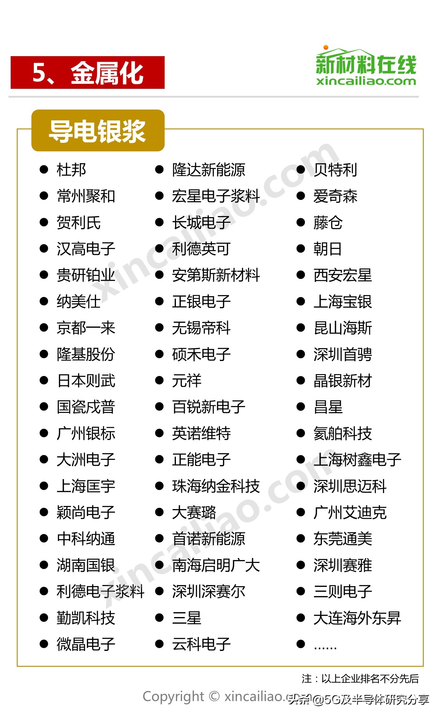 一张图看懂半导体结构,一图看懂氧化铝产业链