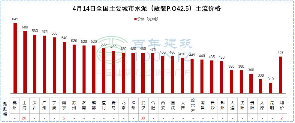现在砖水泥砂石什么价格,近期钢筋水泥砂石砼价格