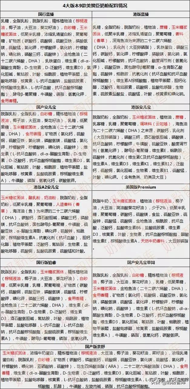 美赞臣奶粉4段口碑最好的前十名,美赞臣口碑最好的是哪个系列
