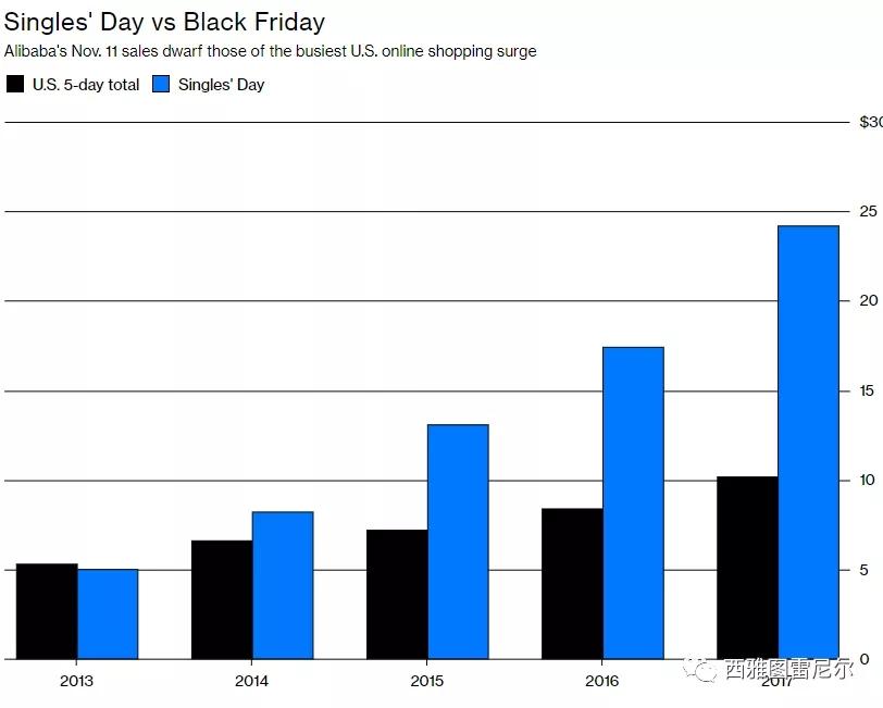 双十一改变中国：阿里10分钟秒杀亚马逊PrimeDay