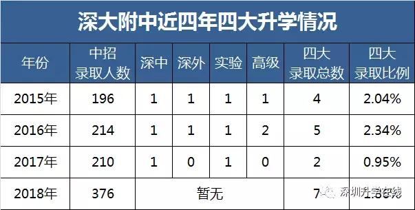 深大附中好还是实验学校好,深圳北大附中在深圳学校排名