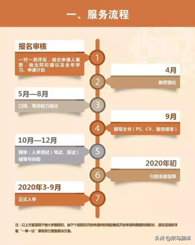 在蒙特雷工作生活,在世界顶级大学上学什么感受