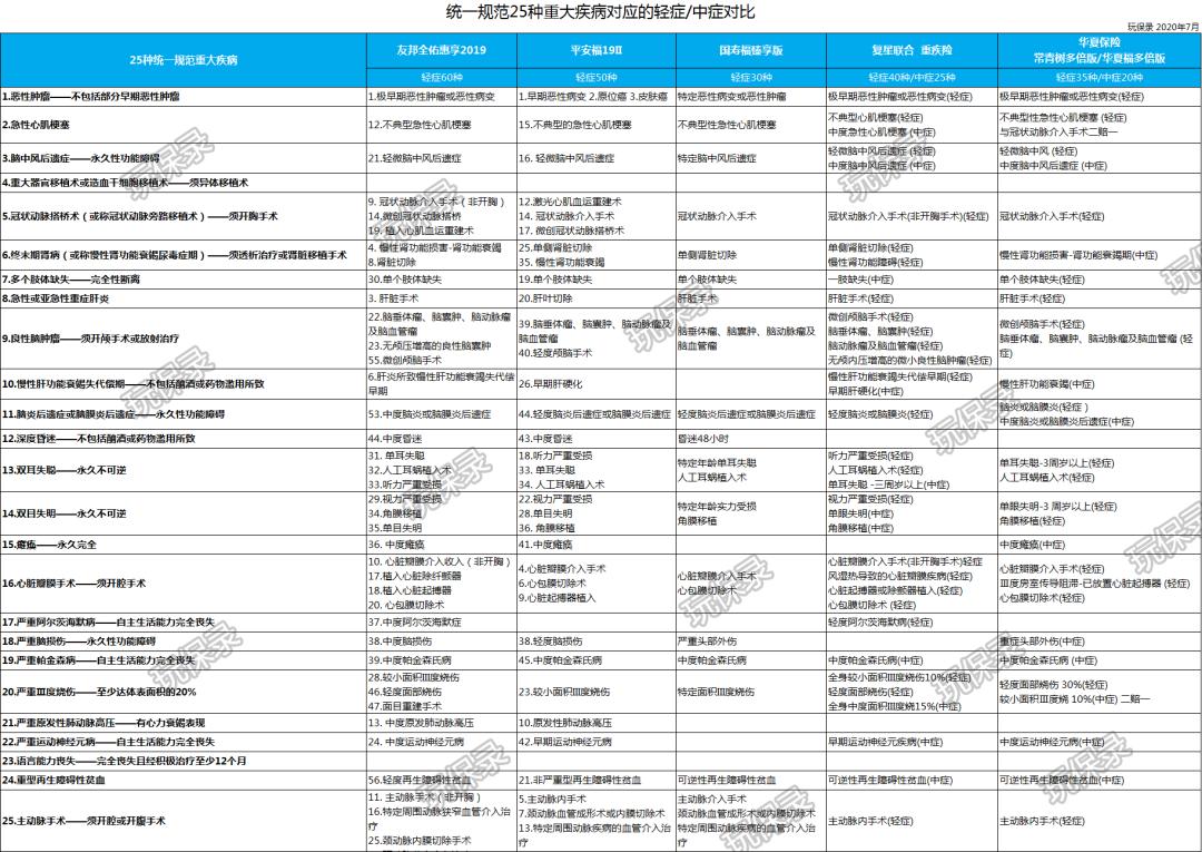 友邦保险的重疾险值得买吗,友邦保险买的重疾险