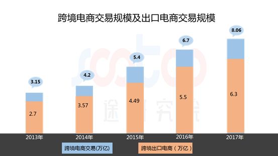 回顾2021电商,2021跨境电商发展报告总结汇总