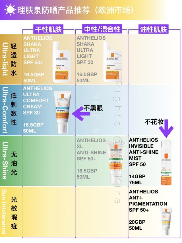 欧莱雅防晒属于哪种防晒,欧莱雅防晒好还是珀莱雅防晒好