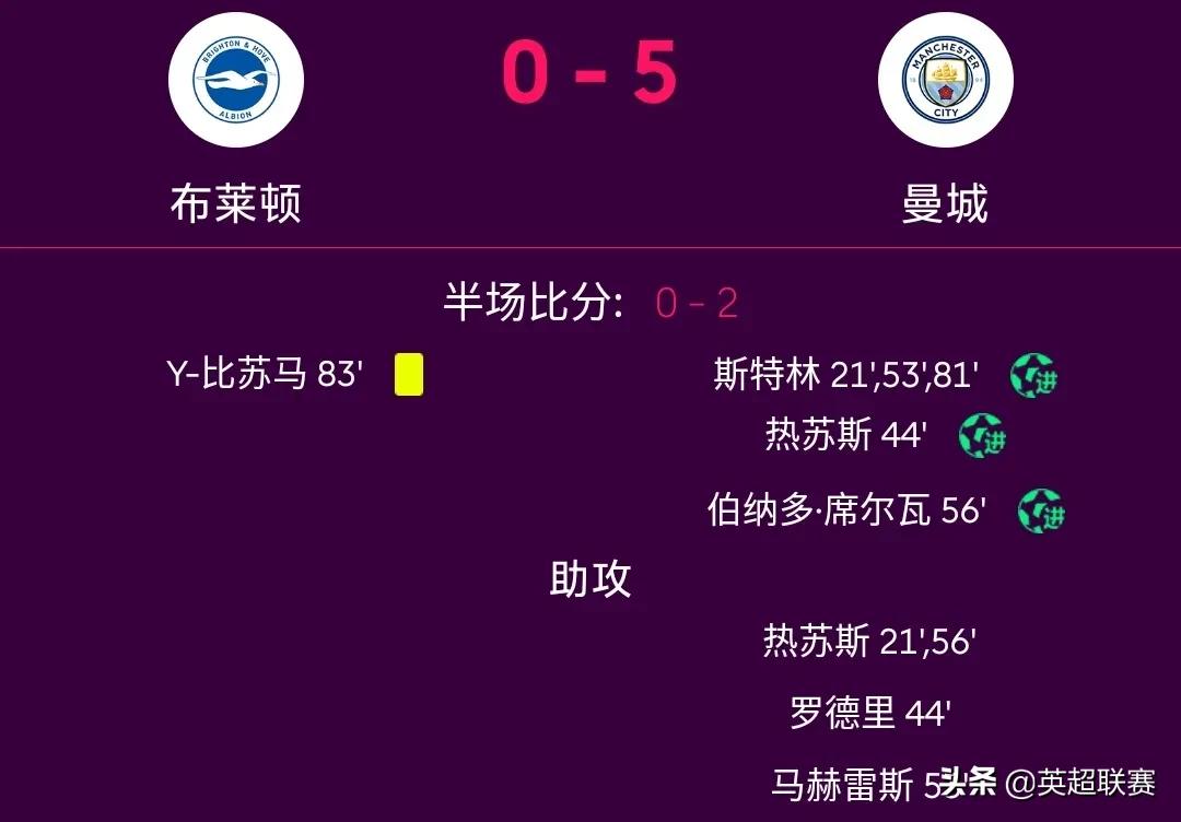 利物浦vs诺维奇赛程,利物浦无缘下赛季欧冠