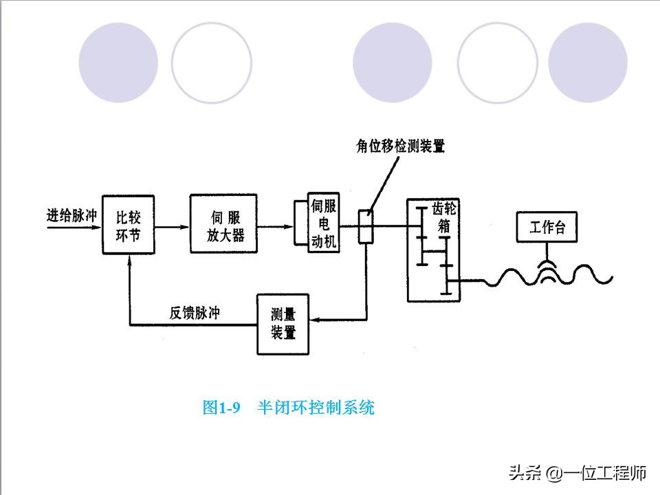 48页内容介绍数控技术,了解数控系统基本概念,值得保存