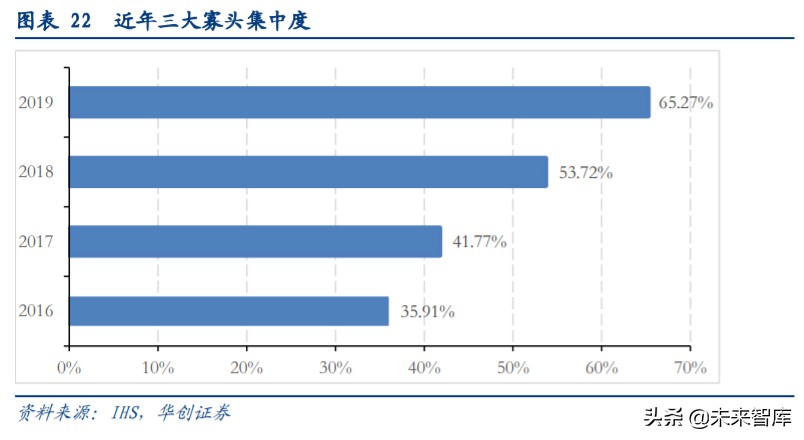 闻泰科技剥离odm业务,闻泰科技是中国最大的odm工厂吗