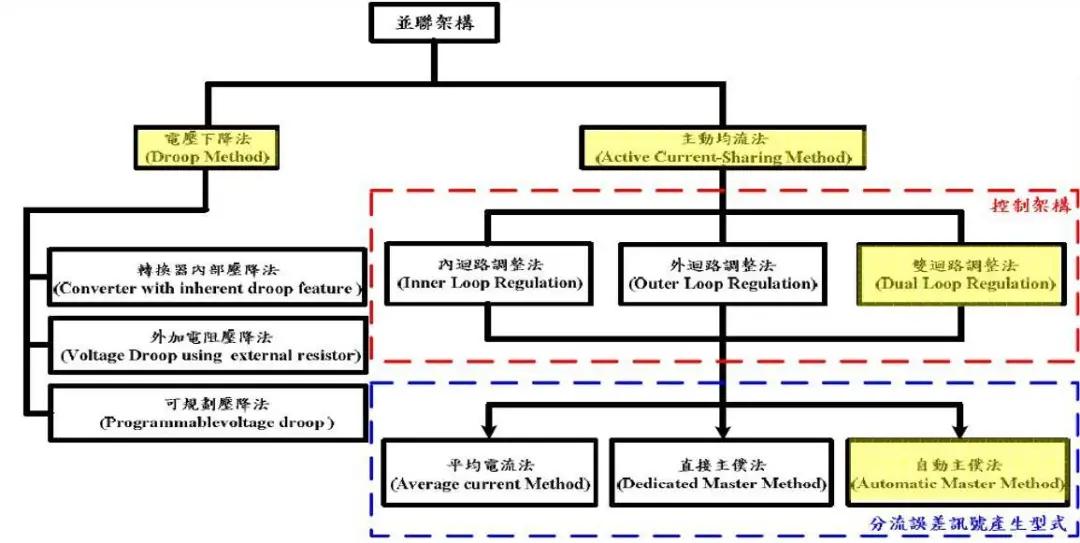 冗余电源怎么工作,冗余电源换成固定电源