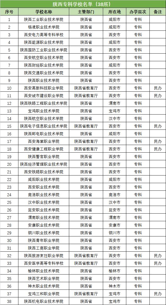 全国教育水平省份排名2019,全国教育水平倒数排名