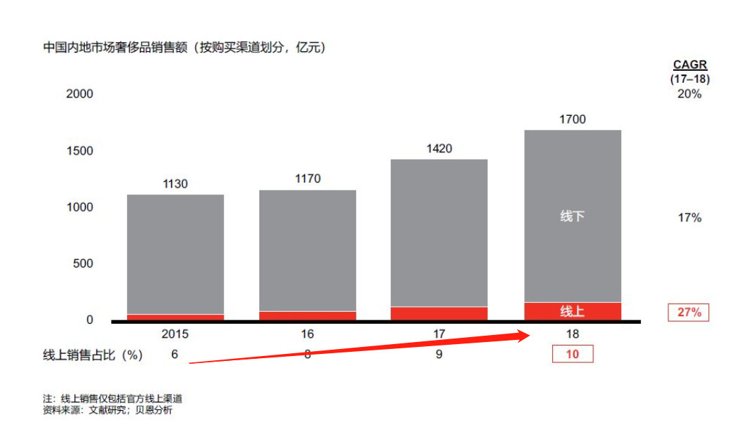 迪奥开店,迪奥和香奈儿的营销