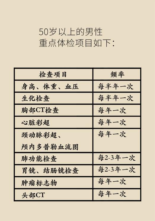 男性年轻人体检做哪些项目最有用,50岁男性体检必须要做哪几项检查