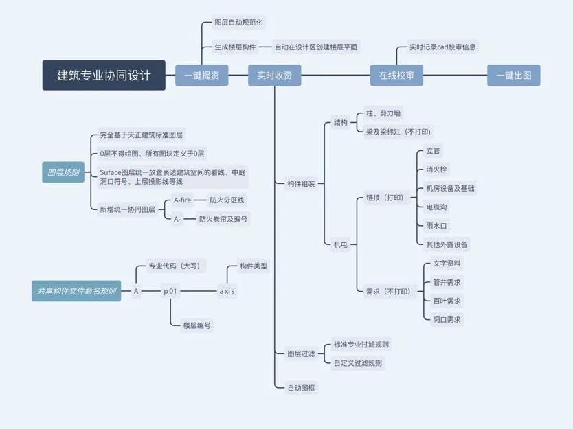 硕果累累|中信设计荣获35项大奖