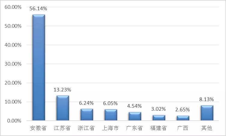 安徽师范大学毕业生就业情况,安徽师范大学2023年就业情况