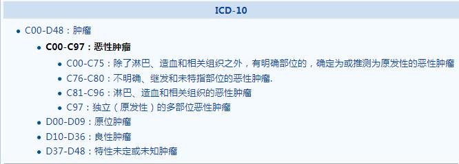 交界性的恶性肿瘤能治愈吗,交界性肿瘤拒赔如何处理