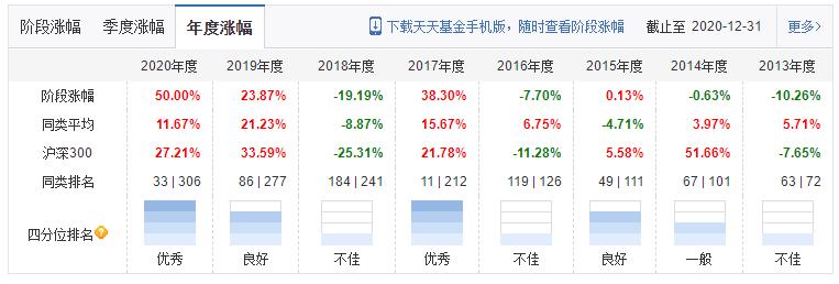 港股基金怎么选择,如何通过股票找基金