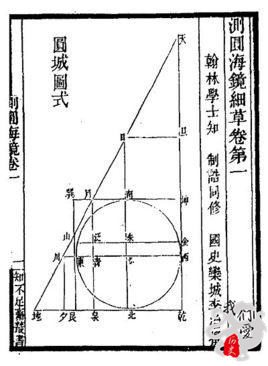 中国近代史中的数学成就,中国在数学上取得的成就