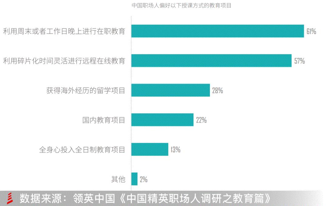 知乎热议：读MBA到底有没有用？价值体现在哪些方面？