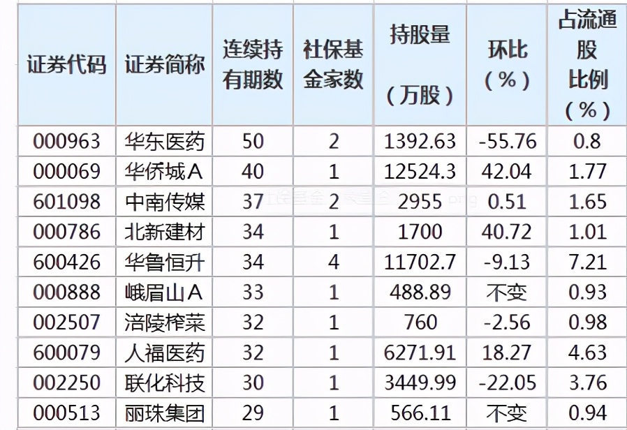 cxo板块最新行情分析,cxo概念属于什么板块
