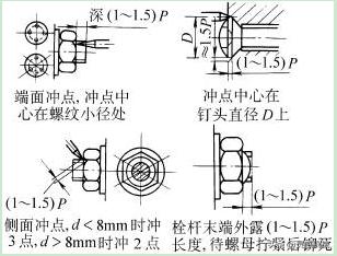 螺纹连接的防松方法,设计螺纹连接为什么要考虑防松