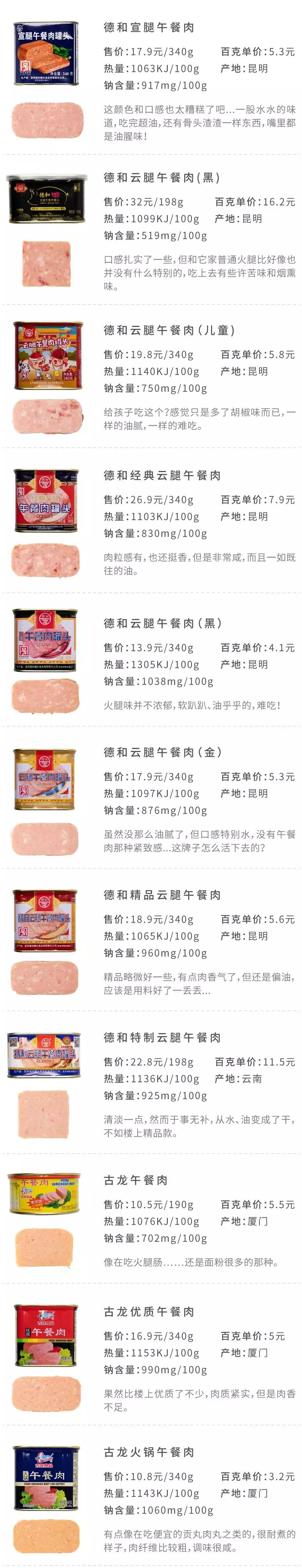 最好的午餐肉罐头全是肉,什么午餐肉罐头值得推荐