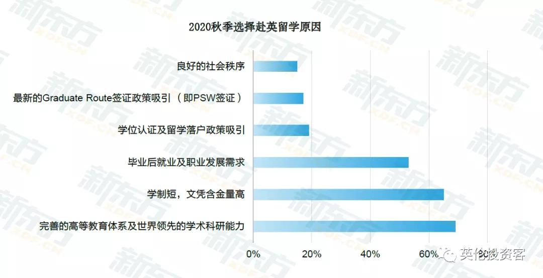 疫情之下,七成中国留学生如期入读英国大学