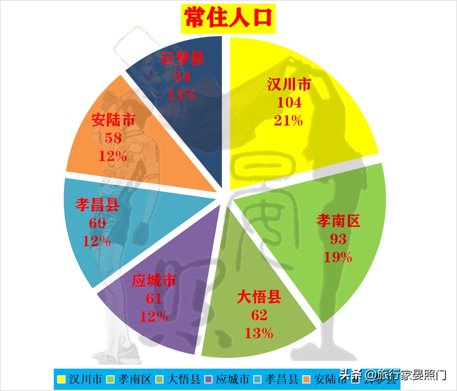 孝感市和汉川市哪个发展得好,孝感和汉川相差多远