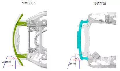 特斯拉model3侧面碰撞测试,新款特斯拉model3碰撞安全提升