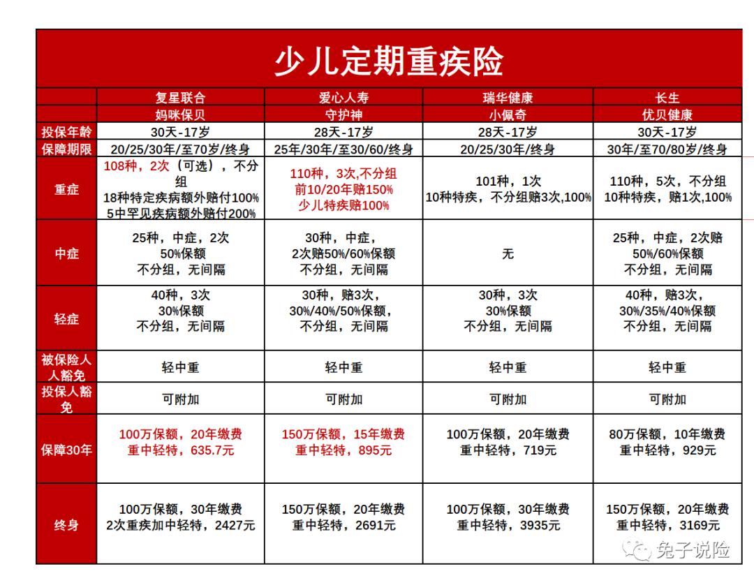 国寿福臻享少儿重疾险,中国人寿国寿福少儿重疾险靠谱吗
