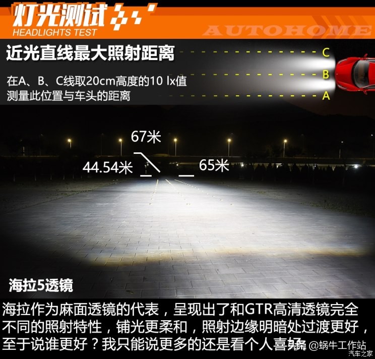 各品牌车灯透镜图片大全,灯横评