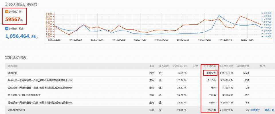淘宝网卖家中心打造爆款流程,淘宝打爆款的流程是什么