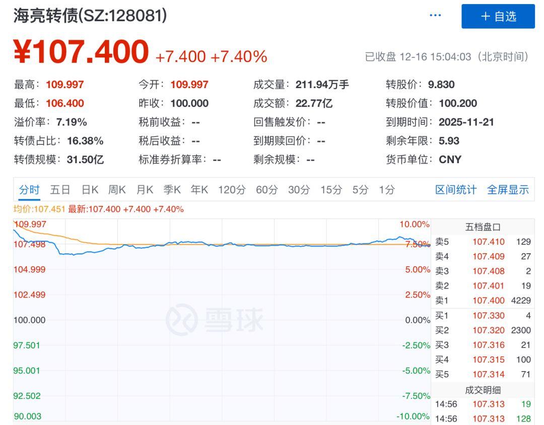 理财股票基础知识书籍,最新可转债打新时间表
