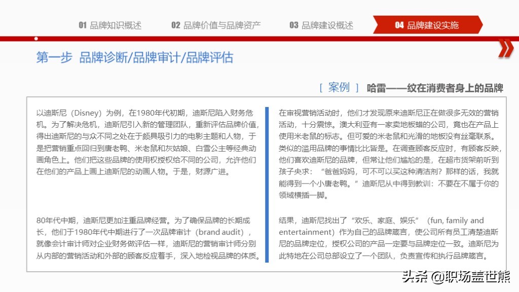 创造突破性的品牌,揭示产品创新秘密∣55页PPT资料分享