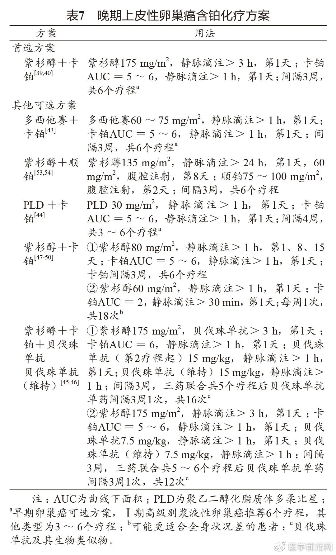 妇科肿瘤常用化疗药物,妇科肿瘤的介入治疗