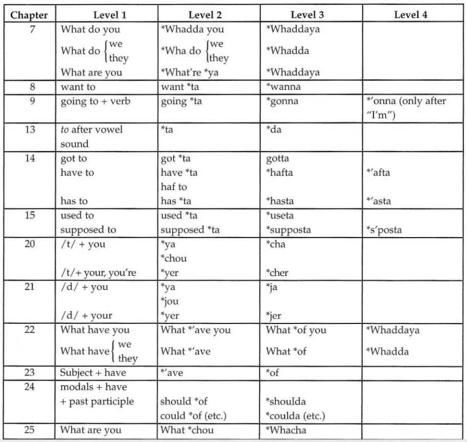 美剧24小时看不懂,常速和快速区别